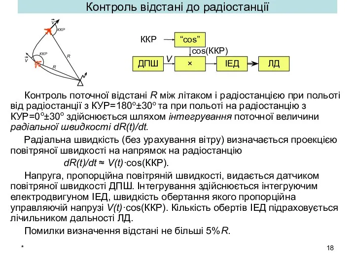 * Контроль відстані до радіостанції Контроль поточної відстані R між літаком