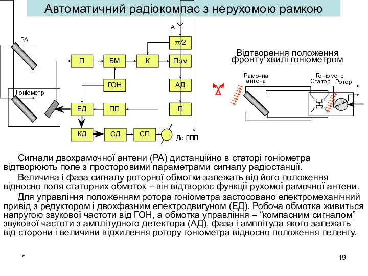 * Автоматичний радіокомпас з нерухомою рамкою Сигнали двохрамочної антени (РА) дистанційно