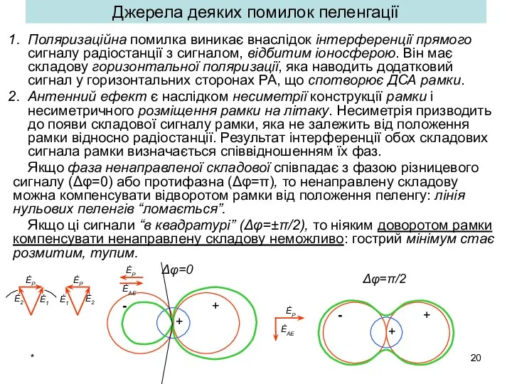 * Джерела деяких помилок пеленгації Поляризаційна помилка виникає внаслідок інтерференції прямого