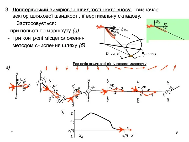 * Доплерівський вимірювач швидкості і кута зносу – визначає вектор шляхової