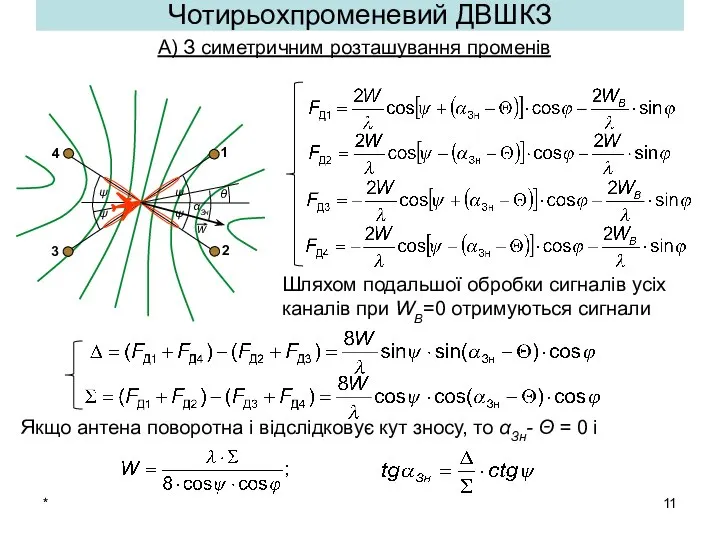 * Чотирьохпроменевий ДВШКЗ Шляхом подальшої обробки сигналів усіх каналів при WВ=0