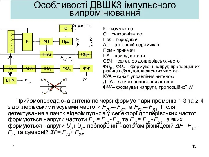 * К – комутатор С – синхронізатор Прд - передавач АП