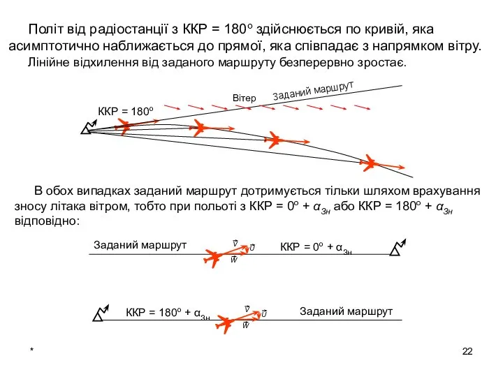 * Політ від радіостанції з ККР = 180о здійснюється по кривій,