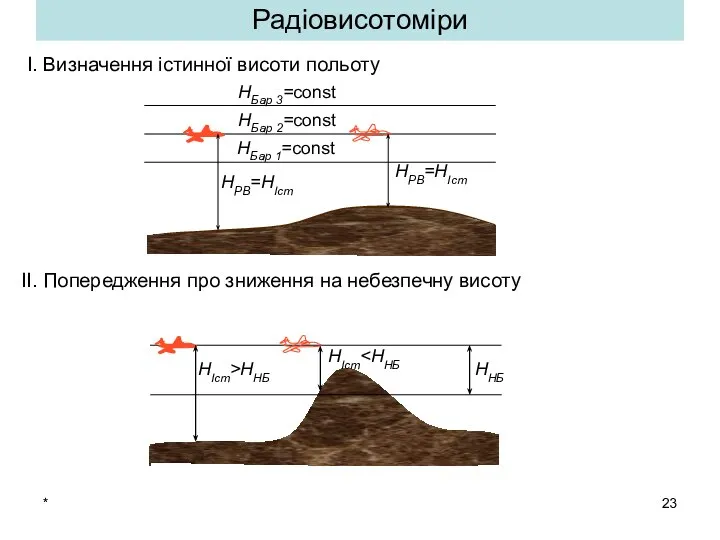 * Радіовисотоміри І. Визначення істинної висоти польоту ІІ. Попередження про зниження на небезпечну висоту