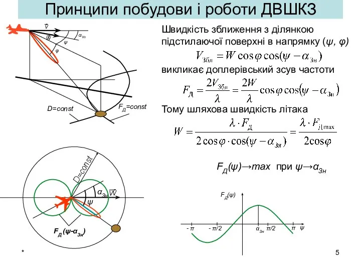 * Принципи побудови і роботи ДВШКЗ Швидкість зближення з ділянкою підстилаючої