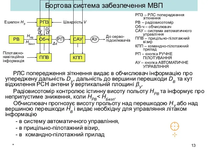 * Бортова система забезпечення МВП РПЗ – РЛС попередження зіткнення РВ