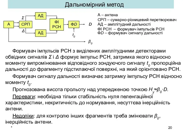 * Дальномірний метод Формувач імпульсів РСН з виділених амплітудними детекторами обвідних