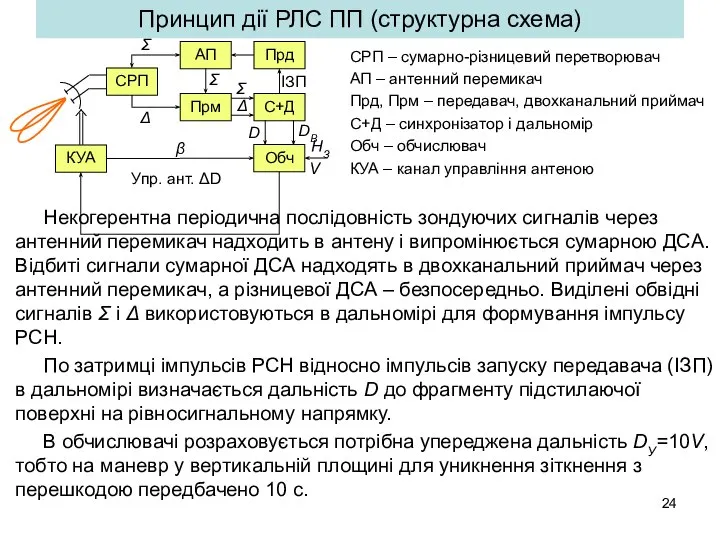 Принцип дії РЛС ПП (структурна схема) СРП – сумарно-різницевий перетворювач АП