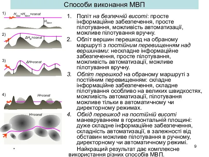 * Способи виконання МВП Політ на безпечній висоті: просте інформаційне забезпечення,