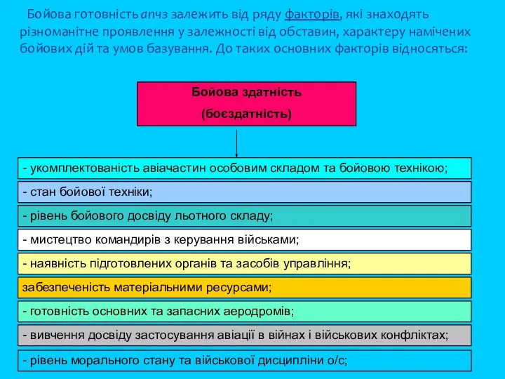 Бойова готовність апчз залежить від ряду факторів, які знаходять різноманітне проявлення