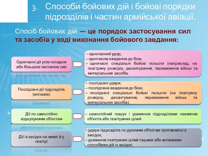 Способи бойових дій і бойові порядки підрозділів і частин армійської авіації.