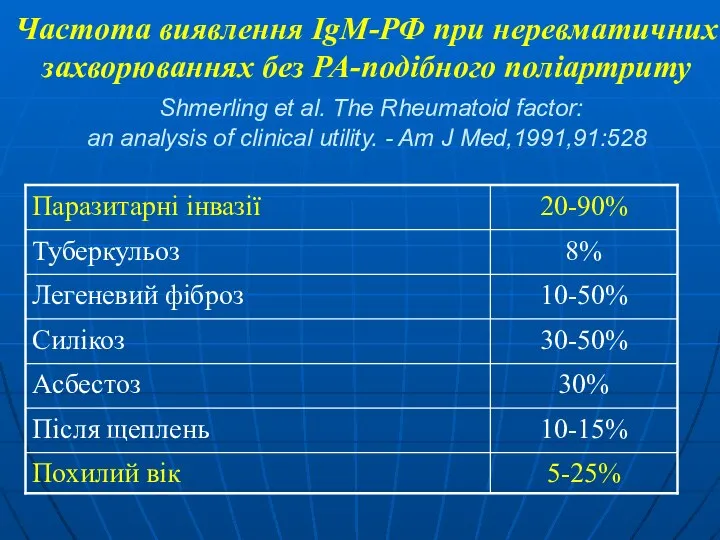 Частота виявлення IgM-РФ при неревматичних захворюваннях без РА-подібного поліартриту Shmerling et
