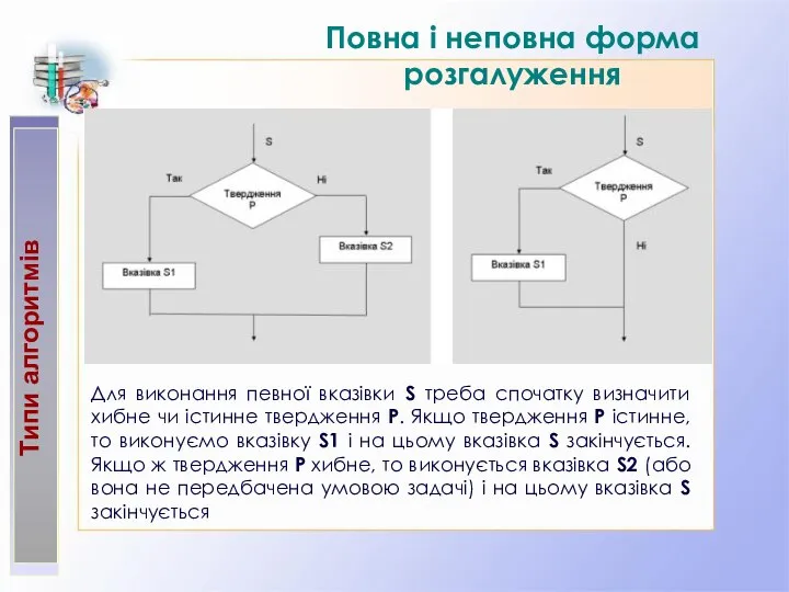 Типи алгоритмів Повна і неповна форма розгалуження Для виконання певної вказівки