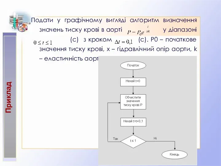 Подати у графічному вигляді алгоритм визначення значень тиску крові в аорті