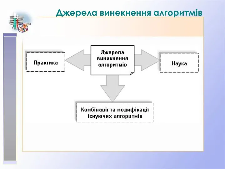 Джерела винекнення алгоритмів