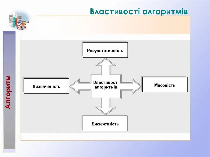 Алгоритм Властивості алгоритмів