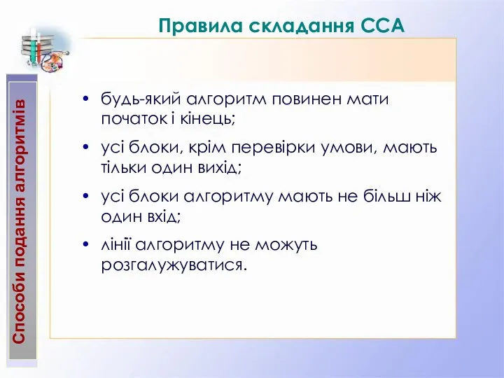 Способи подання алгоритмів Правила складання ССА будь-який алгоритм повинен мати початок