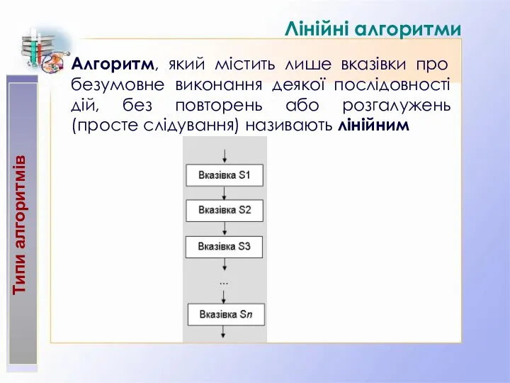 Типи алгоритмів Лінійні алгоритми Алгоритм, який містить лише вказівки про безумовне