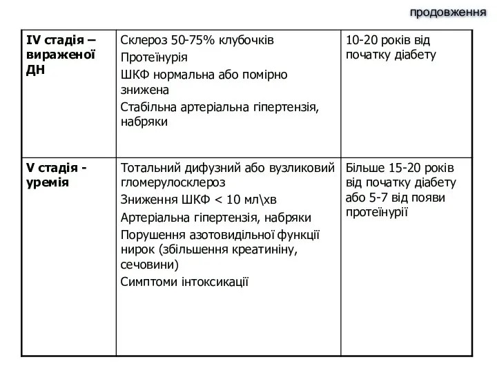 продовження