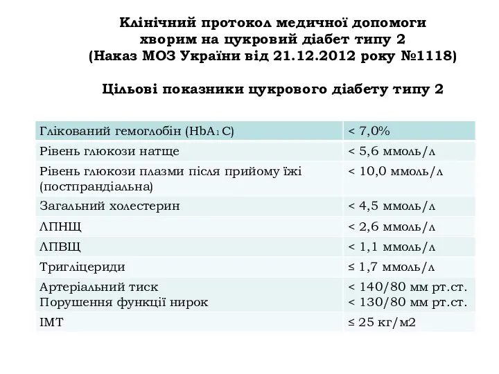 Клінічний протокол медичної допомоги хворим на цукровий діабет типу 2 (Наказ