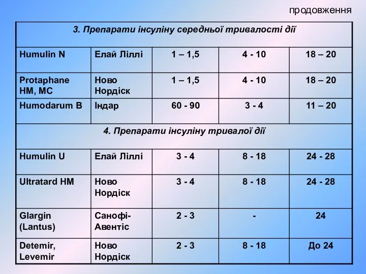 продовження