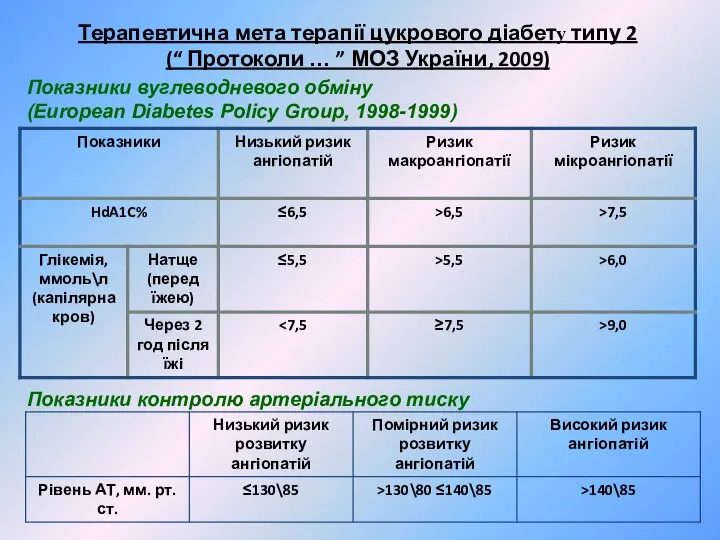 Терапевтична мета терапії цукрового діабету типу 2 (“ Протоколи … ”