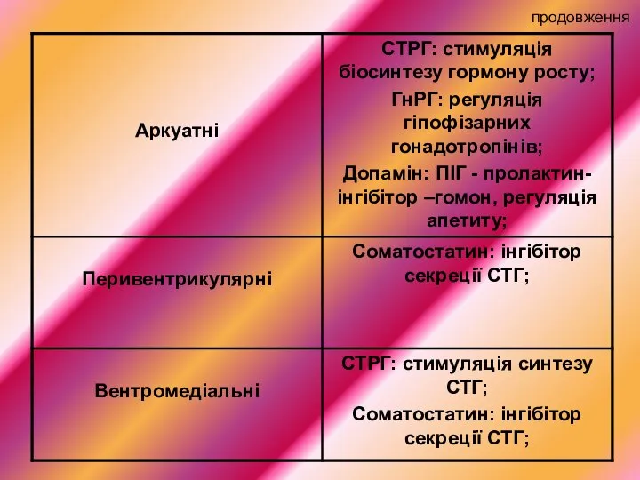 продовження