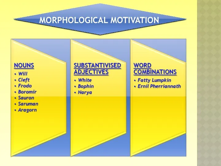 MORPHOLOGICAL MOTIVATION