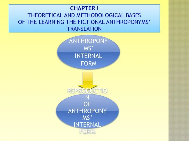 CHAPTER I THEORETICAL AND METHODOLOGICAL BASES OF THE LEARNING THE FICTIONAL