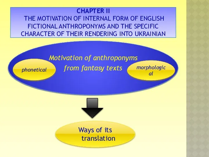 CHAPTER II THE MOTIVATION OF INTERNAL FORM OF ENGLISH FICTIONAL ANTHROPONYMS