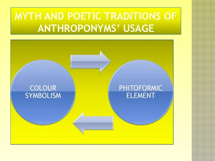 MYTH AND POETIC TRADITIONS OF ANTHROPONYMS’ USAGE