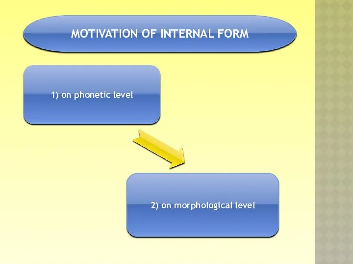 1) on phonetic level 2) on morphological level MOTIVATION OF INTERNAL FORM