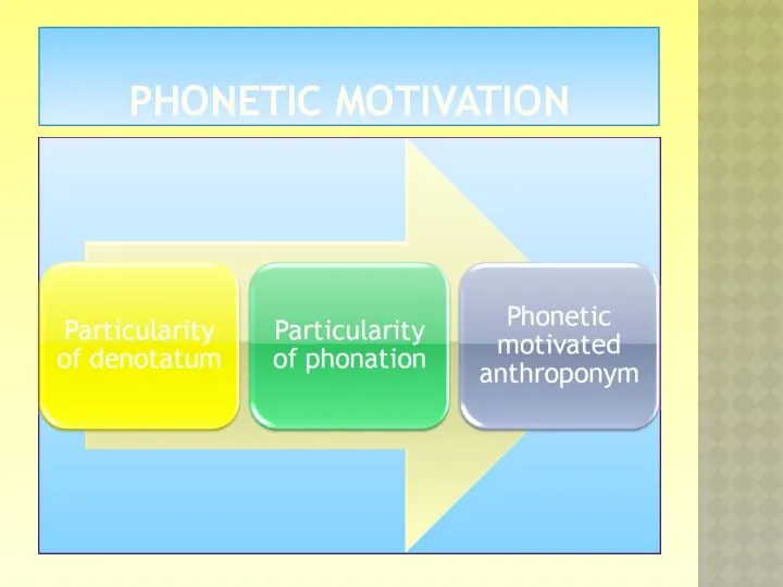 PHONETIC MOTIVATION