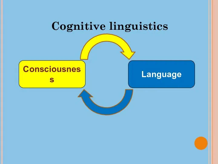 Cognitive linguistics Consciousness Language