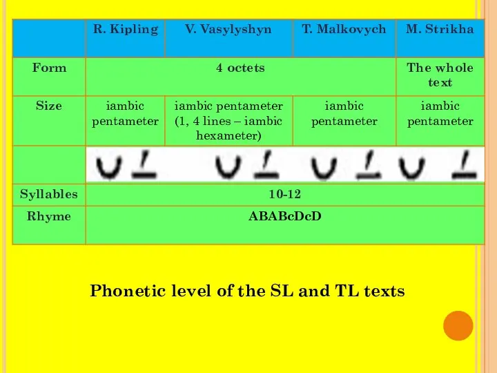 Phonetic level of the SL and TL texts