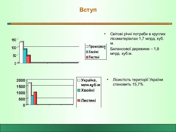 Вступ Світові річні потреби в круглих лісоматеріалах 1,7 млрд. куб.м. Балансової