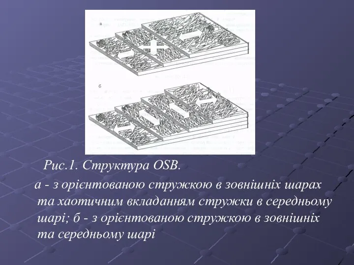 Рис.1. Структура ОSВ. а - з орієнтованою стружкою в зовнішніх шарах