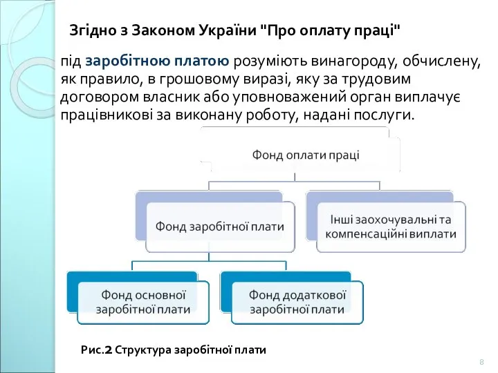 Згідно з Законом України "Про оплату праці" під заробітною платою розуміють