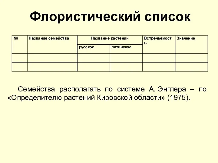 Флористический список Семейства располагать по системе А. Энглера – по «Определителю растений Кировской области» (1975).