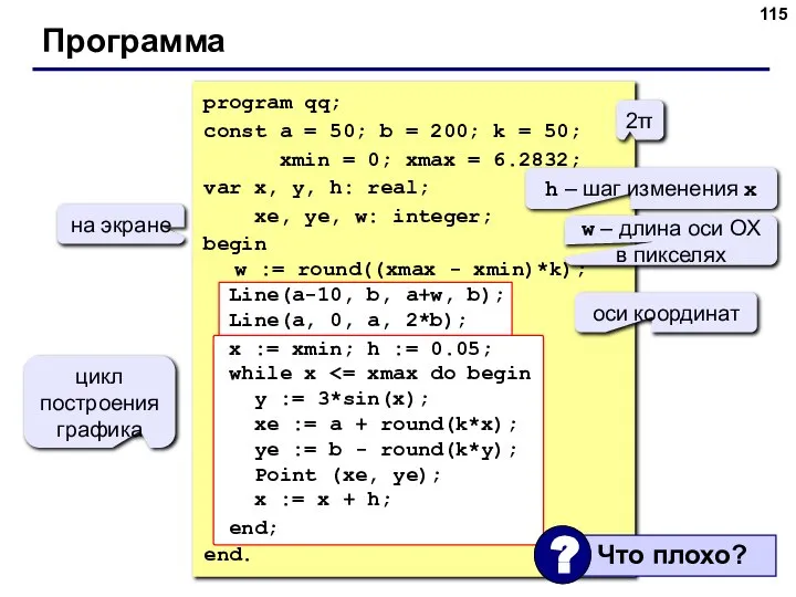 Программа 2π h – шаг изменения x w – длина оси