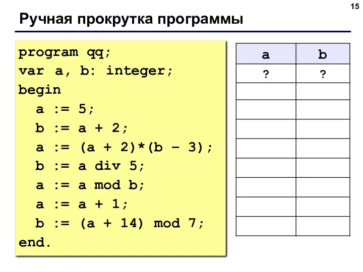 Ручная прокрутка программы program qq; var a, b: integer; begin a