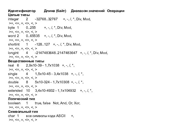 Идентификатор Длина (байт) Диапазон значений Операции Целые типы integer 2 -32768..32767