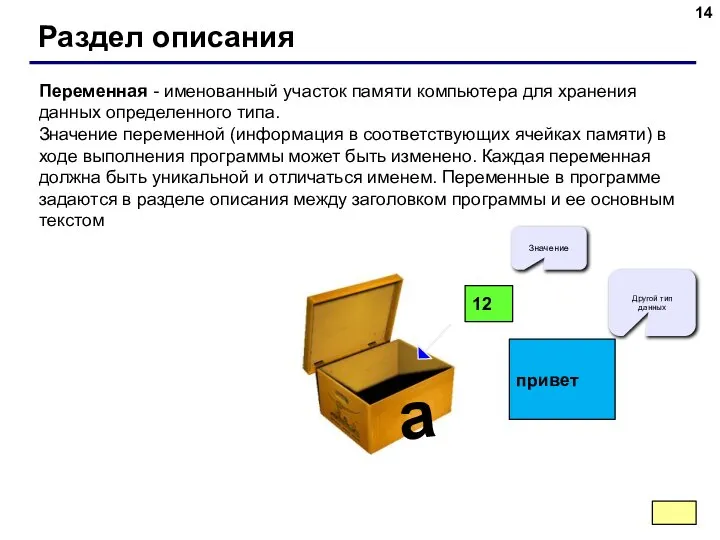 Раздел описания Переменная - именованный участок памяти компьютера для хранения данных