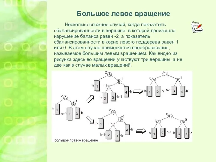 Большое левое вращение Несколько сложнее случай, когда показатель сбалансированности в вершине,