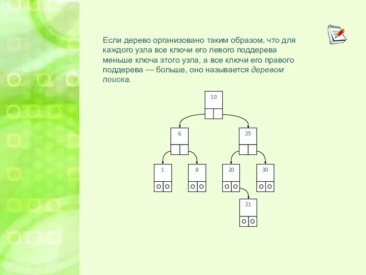 Если дерево организовано таким образом, что для каждого узла все ключи