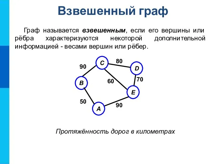 Граф называется взвешенным, если его вершины или рёбра характеризуются некоторой дополнительной