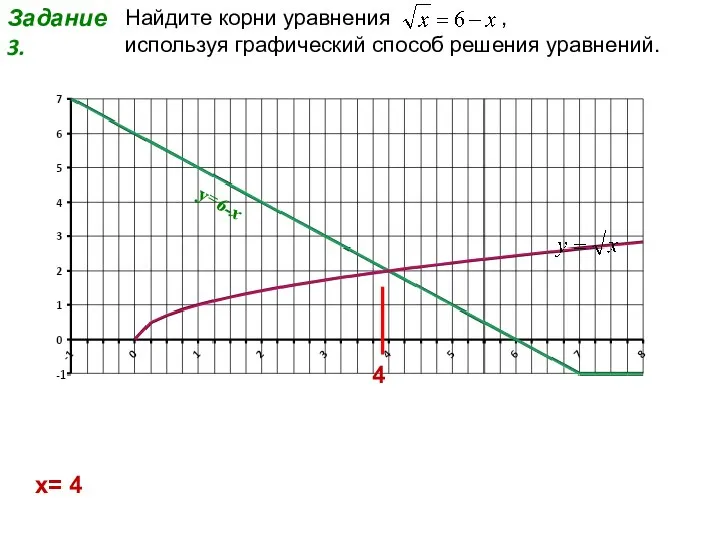 Задание 3. у=6-х х= 4 4