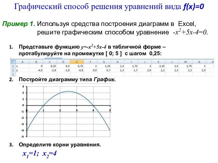 Представьте функцию у=-х2+5х-4 в табличной форме – протабулируйте на промежутке [