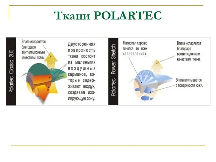 Ткани POLARTEC