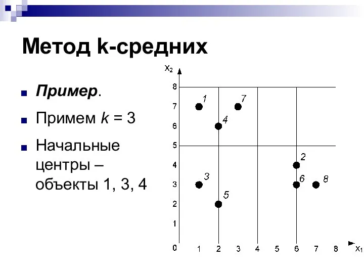 Метод k-средних Пример. Примем k = 3 Начальные центры – объекты 1, 3, 4